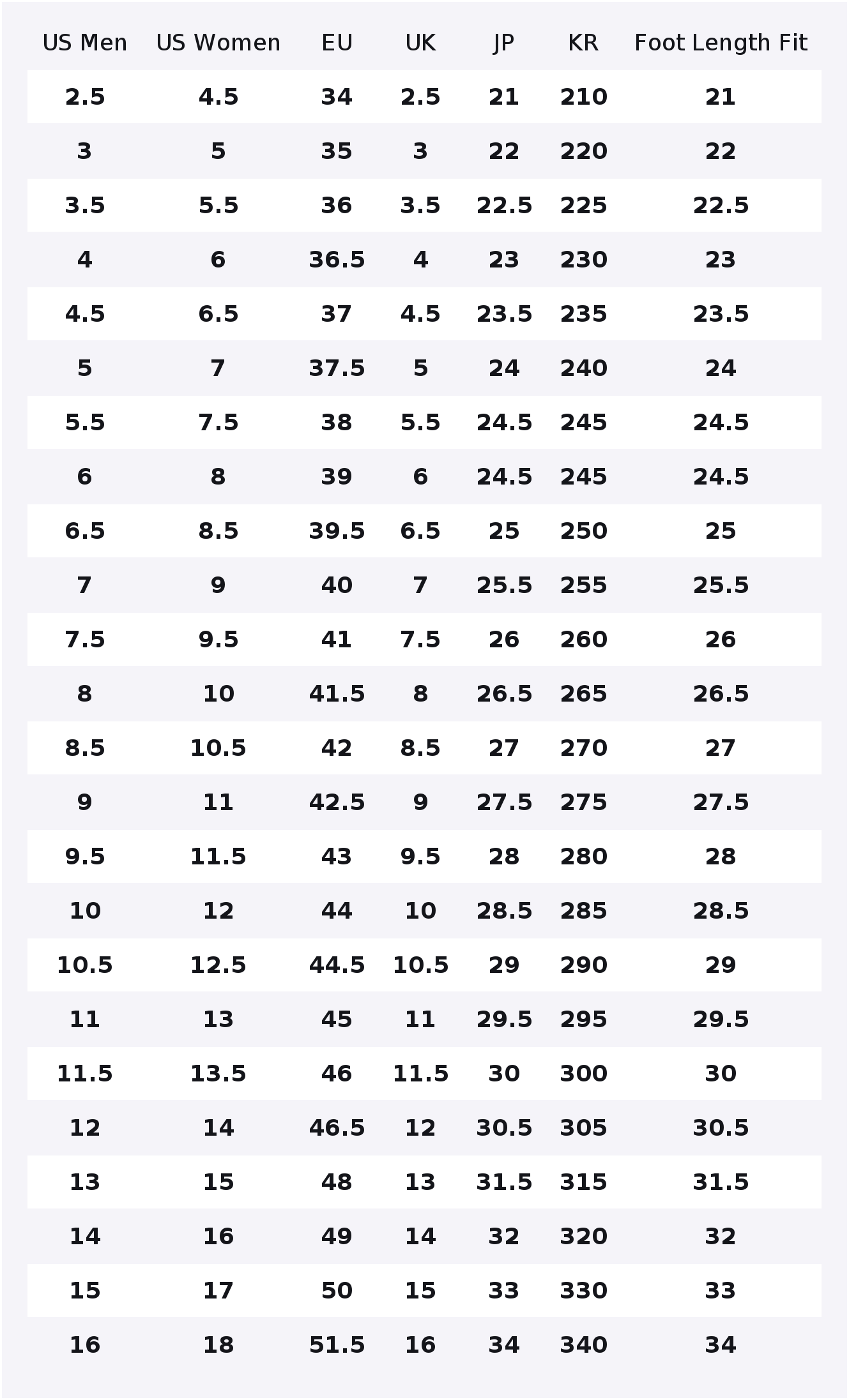 Converse Chuck 70 Canvas Shoes - огляд і ціна Converse Shoes Chuck 70